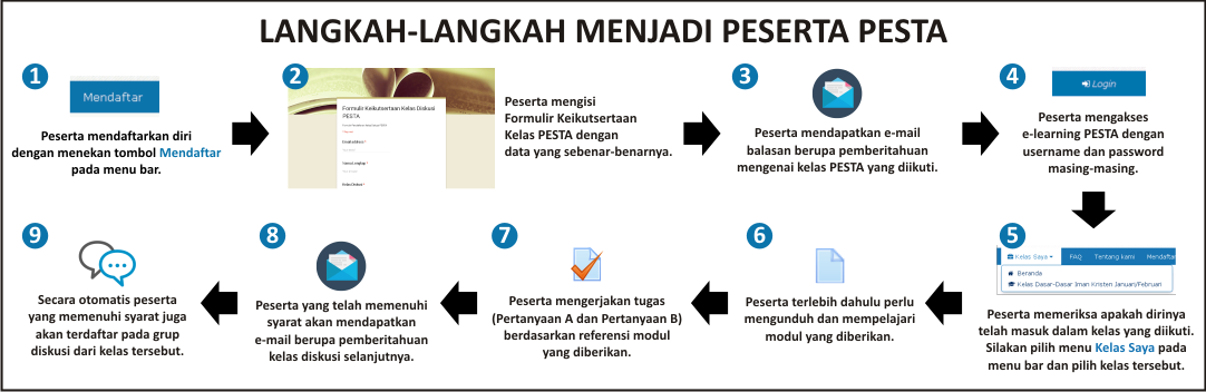 langkah menjadi peserta pesta